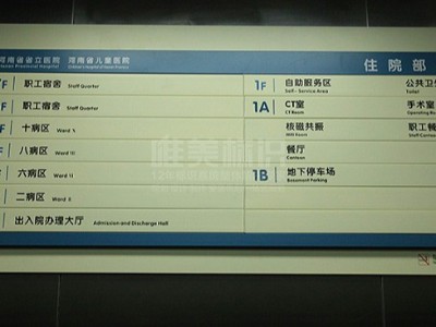醫(yī)院標(biāo)識系統(tǒng)分類中的表現(xiàn)形式分類由什么組成？